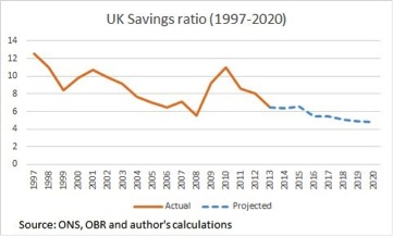 UK Savings Ration
