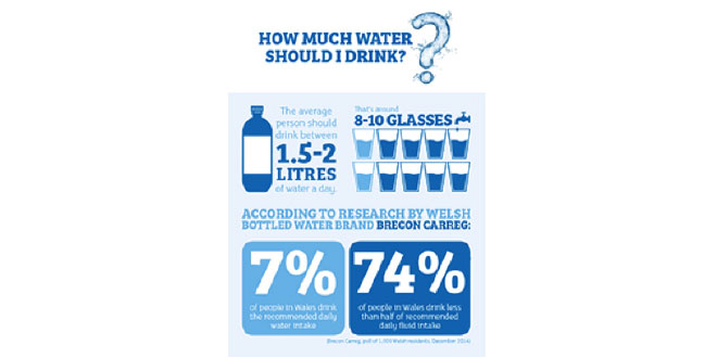 How much water should I drink
