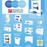 Angloplas Dispensers Help Reduce the Risk of Cross Infection