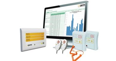 Alarm Radio Monitoring – Wireless Nurse Call & Staff Alarm Systems