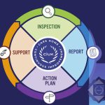 Care Inspections UK: Professional, Independent, and Comprehensive